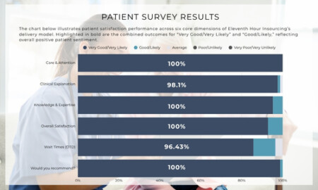 EHI April 2026 - Patient Satisfaction Chart EHI April 2026 - Patient Satisfaction Chart