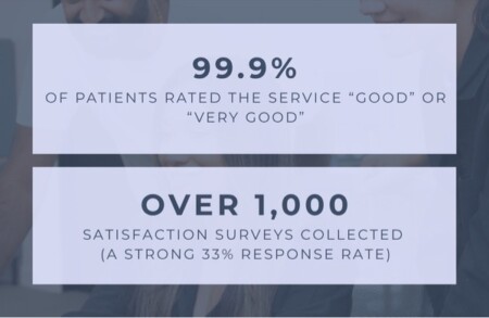 Patient Satisfaction Statistics 1 2 Patient Satisfaction Statistics 1 2