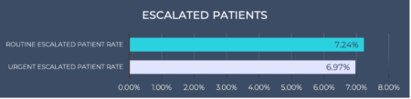 Patient Satisfaction Statistics 4 Patient Satisfaction Statistics 4